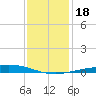 Cocodrie tide chart for Monday, December 18, 2023