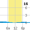 Cocodrie tide chart for Tuesday, January 16, 2024