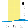 Cocodrie tide chart for Saturday, January 6, 2024