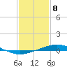 Cocodrie tide chart for Monday, January 8, 2024