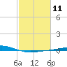 Cocodrie tide chart for Sunday, February 11, 2024