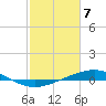 Cocodrie tide chart for Wednesday, February 7, 2024