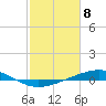 Cocodrie tide chart for Thursday, February 8, 2024