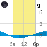 Cocodrie tide chart for Friday, February 9, 2024
