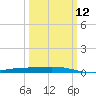 Cocodrie tide chart for Tuesday, March 12, 2024