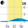 Cocodrie tide chart for Saturday, March 16, 2024