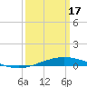 Cocodrie tide chart for Sunday, March 17, 2024