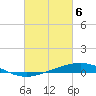 Cocodrie tide chart for Wednesday, March 6, 2024