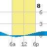 Cocodrie tide chart for Friday, March 8, 2024