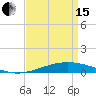 Cocodrie tide chart for Monday, April 15, 2024