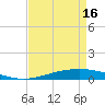 Cocodrie tide chart for Tuesday, April 16, 2024