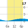 Cocodrie tide chart for Wednesday, April 17, 2024