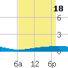 Cocodrie tide chart for Thursday, April 18, 2024