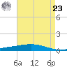 Cocodrie tide chart for Tuesday, April 23, 2024