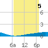 Cocodrie tide chart for Friday, April 5, 2024
