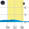 Cocodrie tide chart for Monday, April 8, 2024