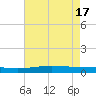 Cocodrie tide chart for Friday, May 17, 2024