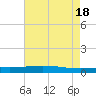 Cocodrie tide chart for Saturday, May 18, 2024