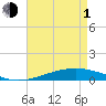 Cocodrie tide chart for Wednesday, May 1, 2024
