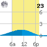 Cocodrie tide chart for Thursday, May 23, 2024