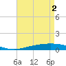 Cocodrie tide chart for Thursday, May 2, 2024