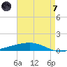 Cocodrie tide chart for Tuesday, May 7, 2024