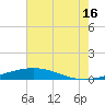 Cocodrie tide chart for Tuesday, July 16, 2024