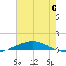 Cocodrie tide chart for Saturday, July 6, 2024