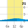 Cocodrie tide chart for Wednesday, August 21, 2024