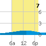 Cocodrie tide chart for Wednesday, August 7, 2024