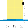 Cocodrie tide chart for Thursday, August 8, 2024