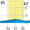 Cocodrie tide chart for Tuesday, September 17, 2024