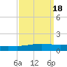 Cocodrie tide chart for Wednesday, September 18, 2024