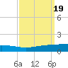 Cocodrie tide chart for Thursday, September 19, 2024