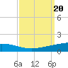 Cocodrie tide chart for Friday, September 20, 2024