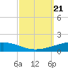 Cocodrie tide chart for Saturday, September 21, 2024