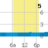 Cocodrie tide chart for Thursday, September 5, 2024