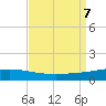 Cocodrie tide chart for Saturday, September 7, 2024