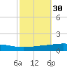 Cocodrie tide chart for Wednesday, October 30, 2024