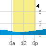 Cocodrie tide chart for Friday, October 4, 2024