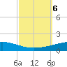 Cocodrie tide chart for Sunday, October 6, 2024