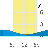 Cocodrie tide chart for Monday, October 7, 2024