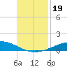 Cocodrie tide chart for Tuesday, November 19, 2024
