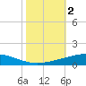 Cocodrie tide chart for Saturday, November 2, 2024