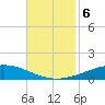 Cocodrie tide chart for Wednesday, November 6, 2024