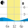 Cocodrie tide chart for Friday, November 8, 2024