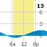 Cocodrie tide chart for Friday, December 13, 2024