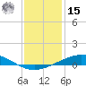 Cocodrie tide chart for Sunday, December 15, 2024