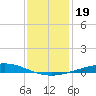 Cocodrie tide chart for Thursday, December 19, 2024