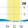 Cocodrie tide chart for Friday, December 20, 2024